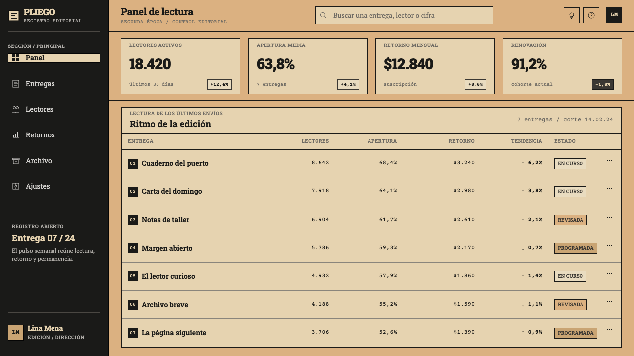 Martín Fierro Magazine design style applied to a Dashboard