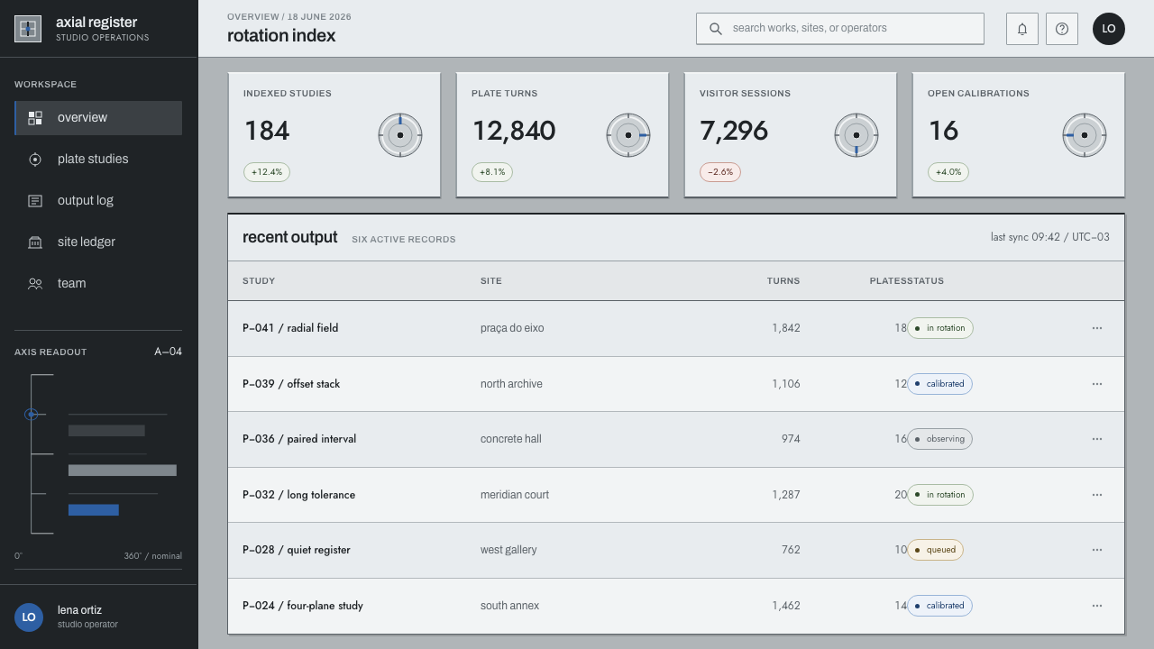 Mary Vieira Kinetic design style applied to a Dashboard