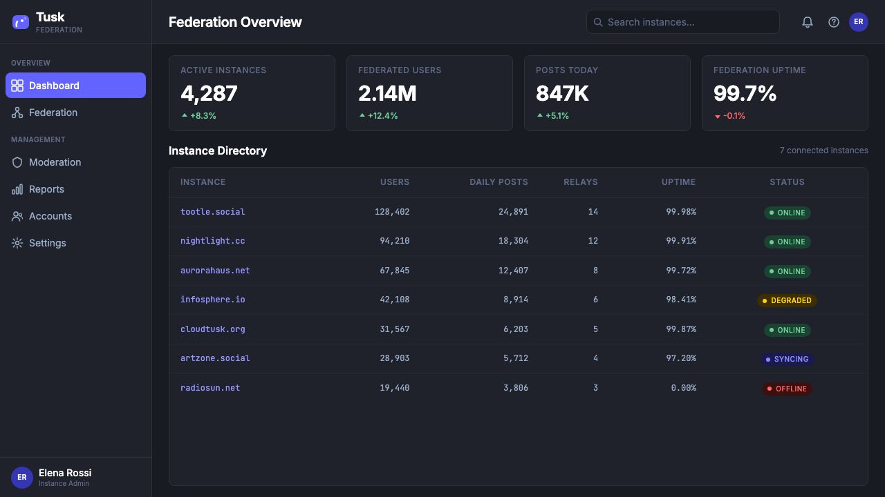 Mastodon Fediverse Elephant (2017) design style applied to a Dashboard