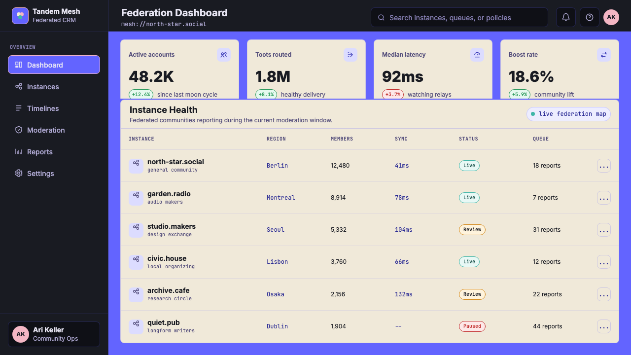 Mastodon Fediverse design style applied to a Dashboard
