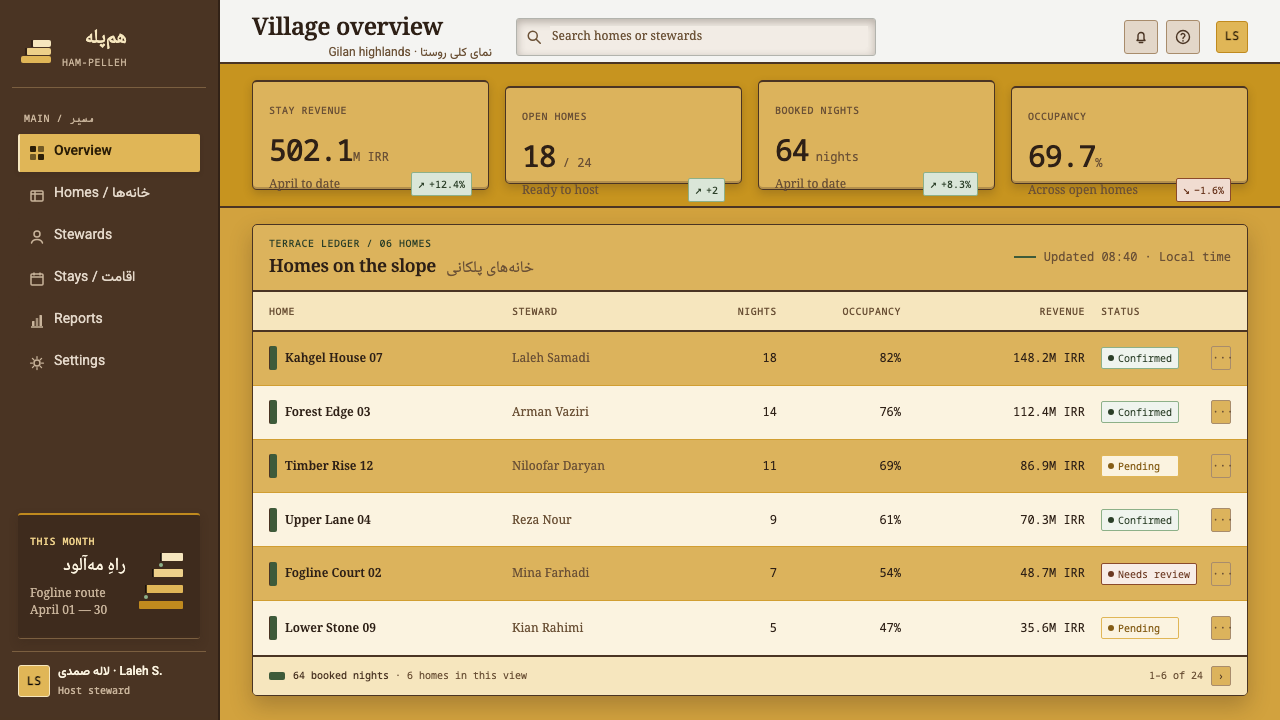 Masuleh Stepped Village design style applied to a Dashboard