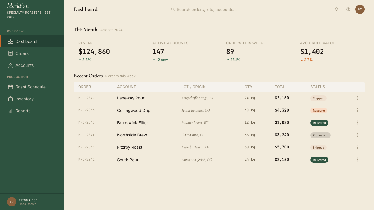 Melbourne Third-Wave Coffee Modern design style applied to a Dashboard