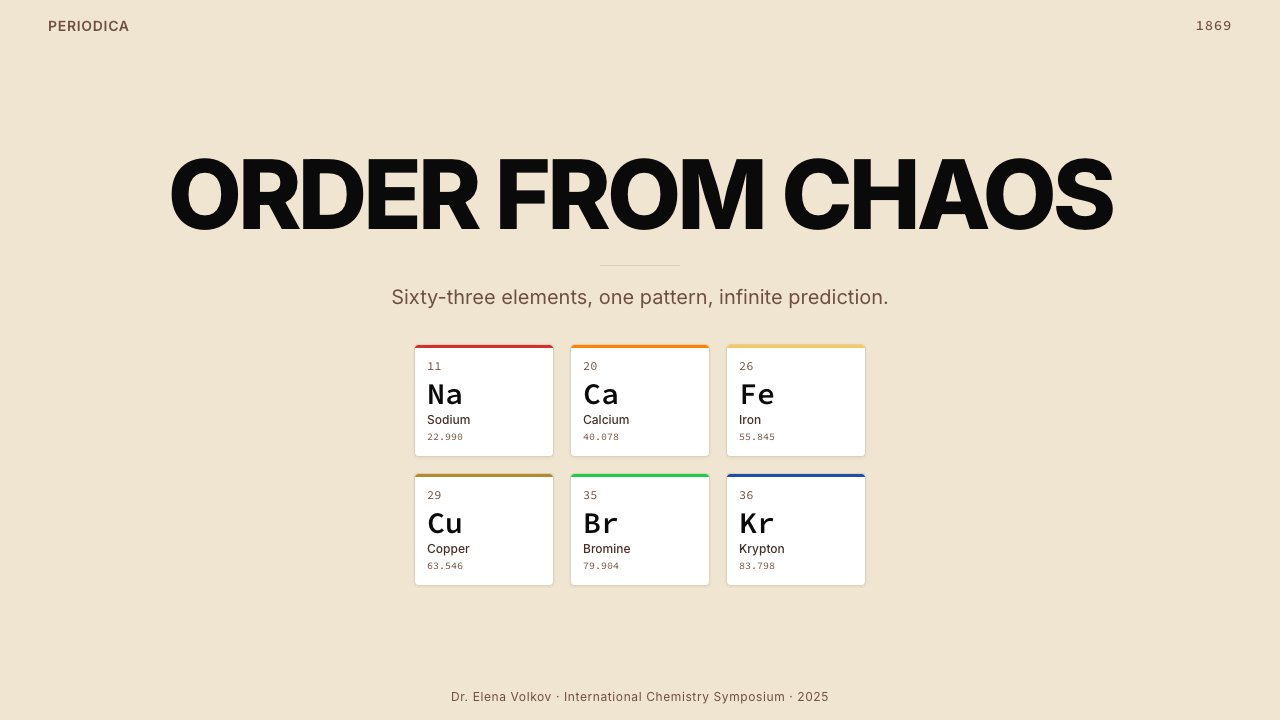 Mendeleev Periodic Table 设计风格用在幻灯片 · 封面上