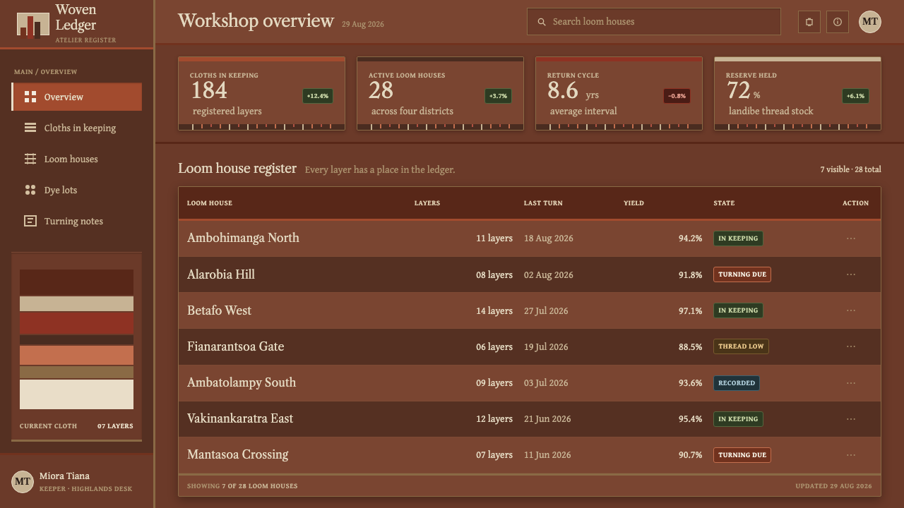 Merina Lambamena design style applied to a Dashboard