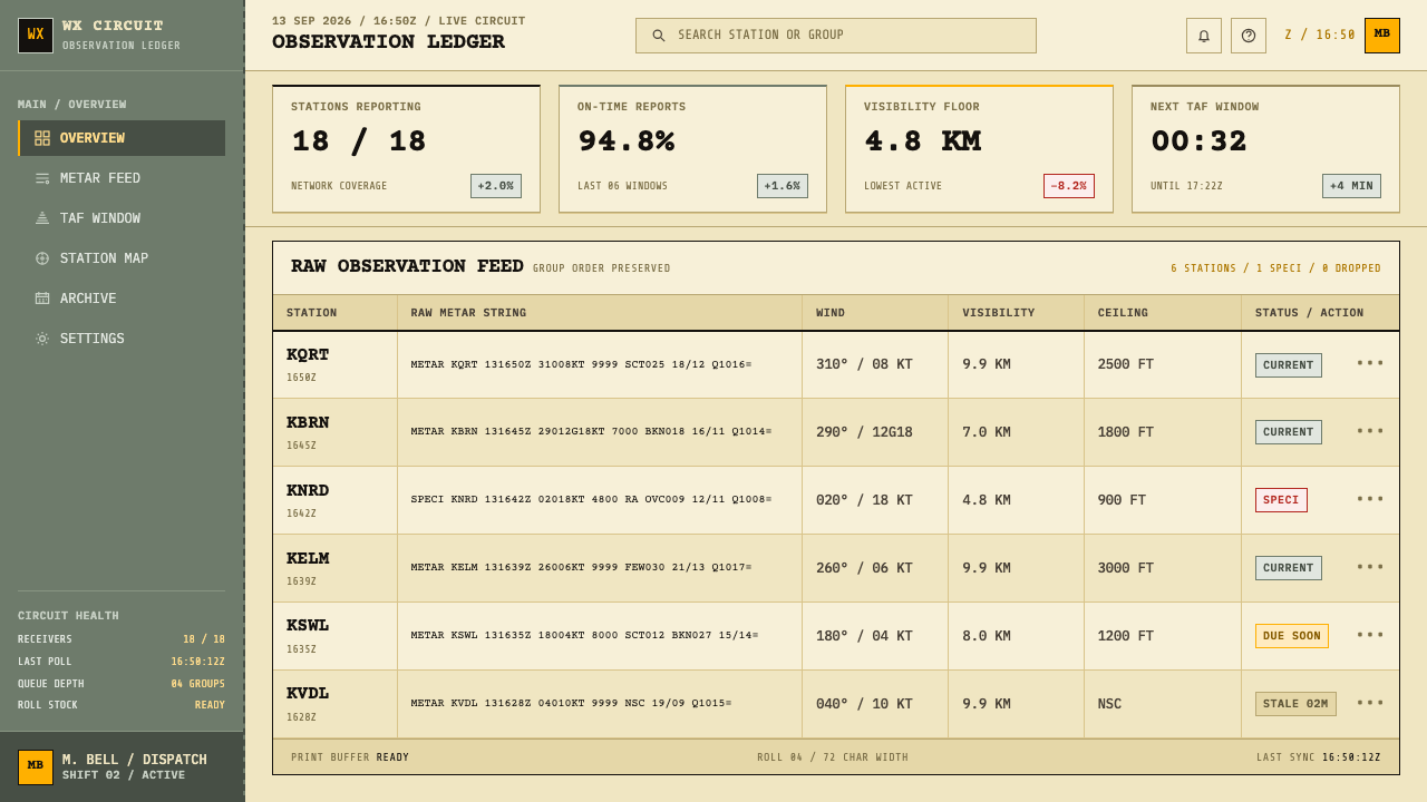 METAR Weather Code design style applied to a Dashboard