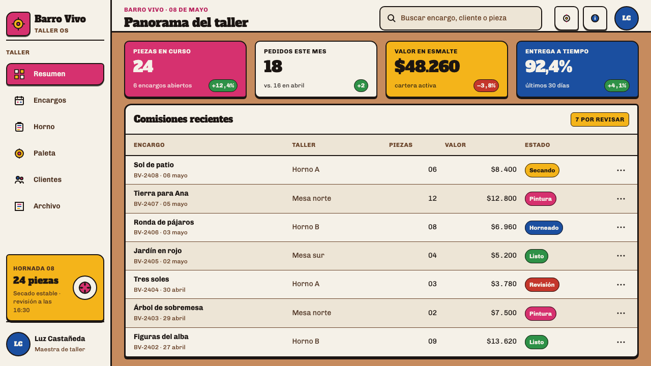 Metepec Tree of Life design style applied to a Dashboard