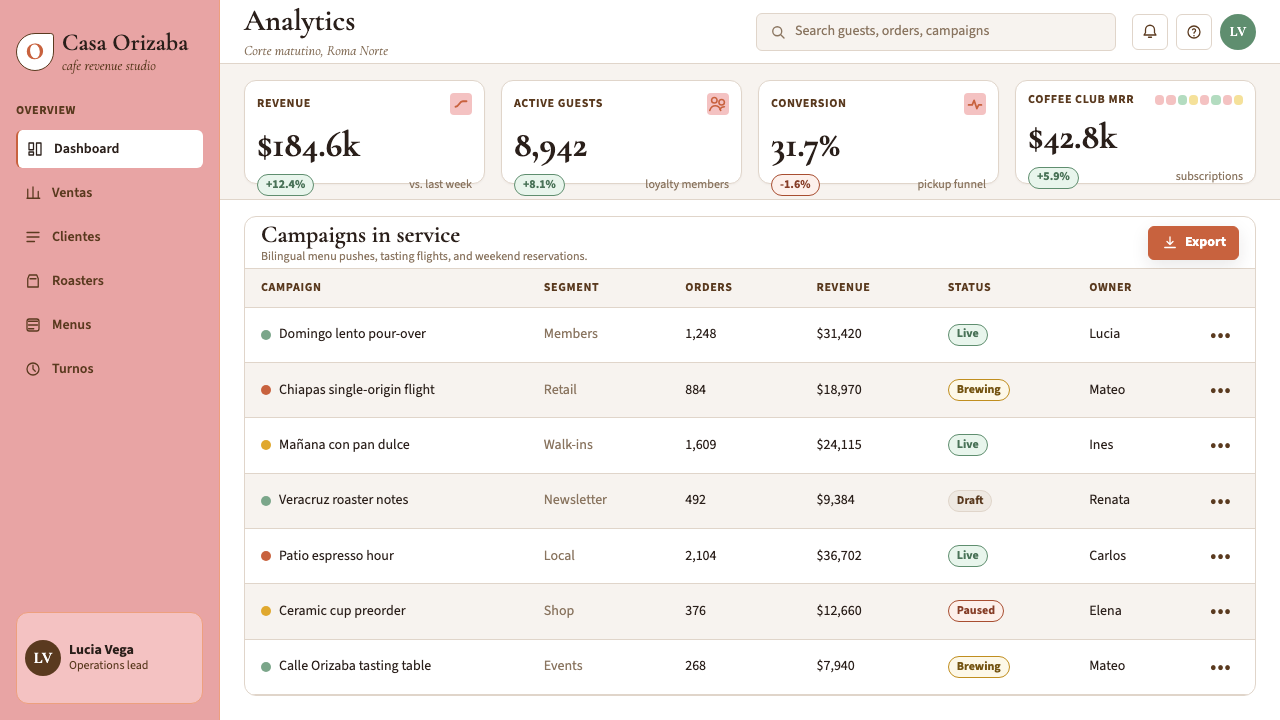 CDMX Roma Norte Cafe design style applied to a Dashboard