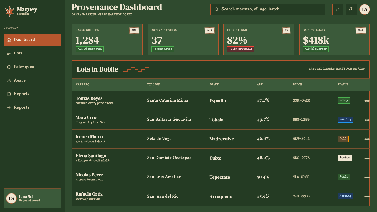 Mexican Mezcal Craft design style applied to a Dashboard