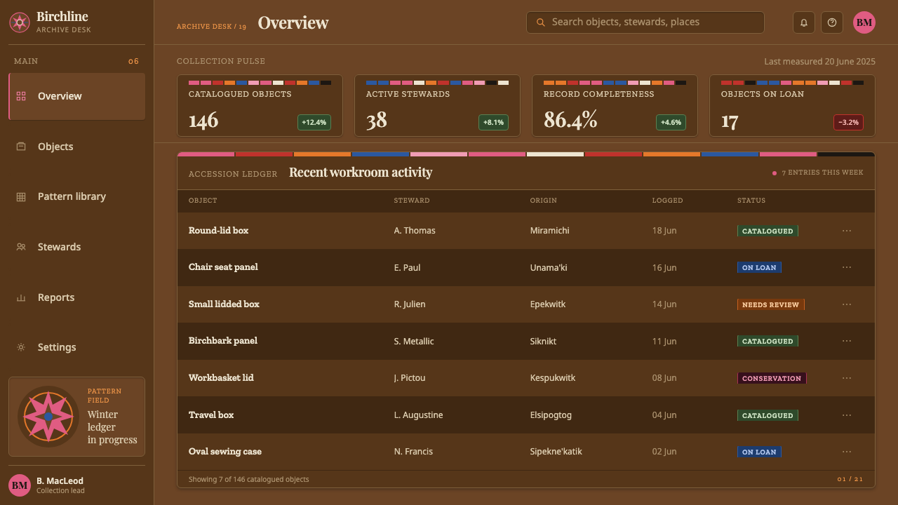 Miʼkmaq Quillwork design style applied to a Dashboard