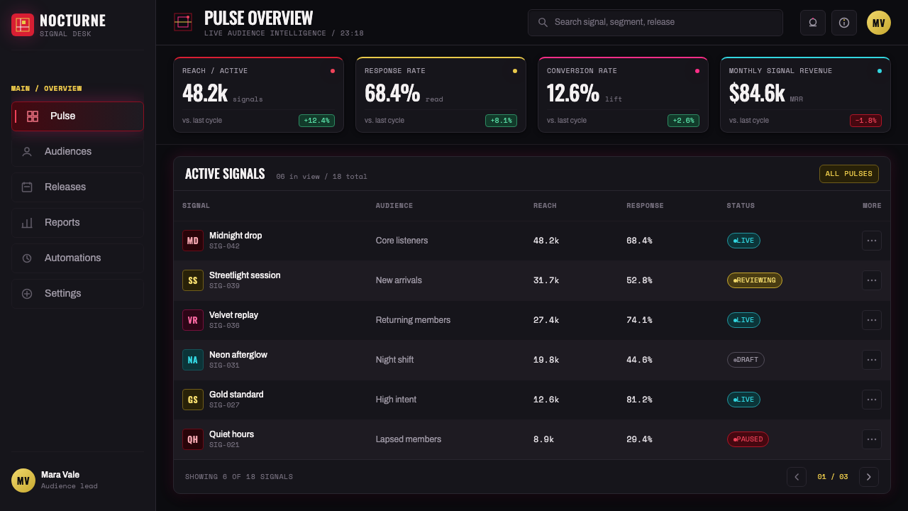 Thriller (1982) design style applied to a Dashboard