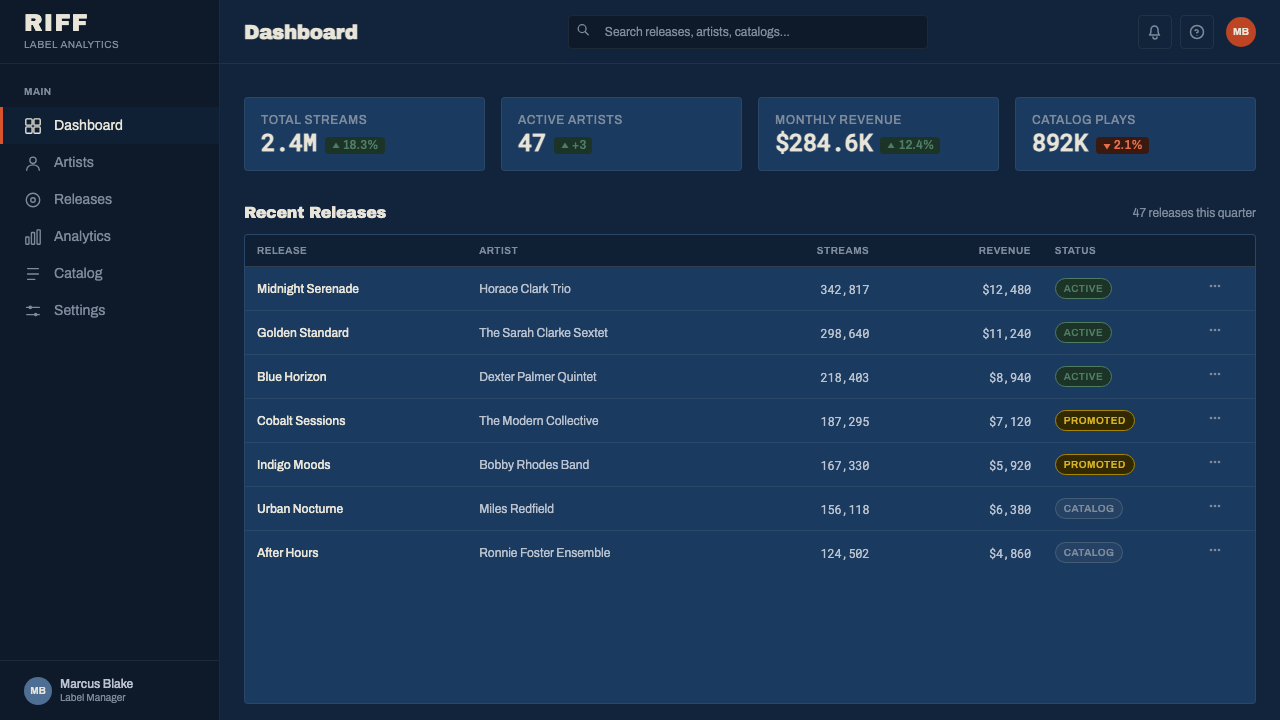 Blue Note Jazz design style applied to a Dashboard
