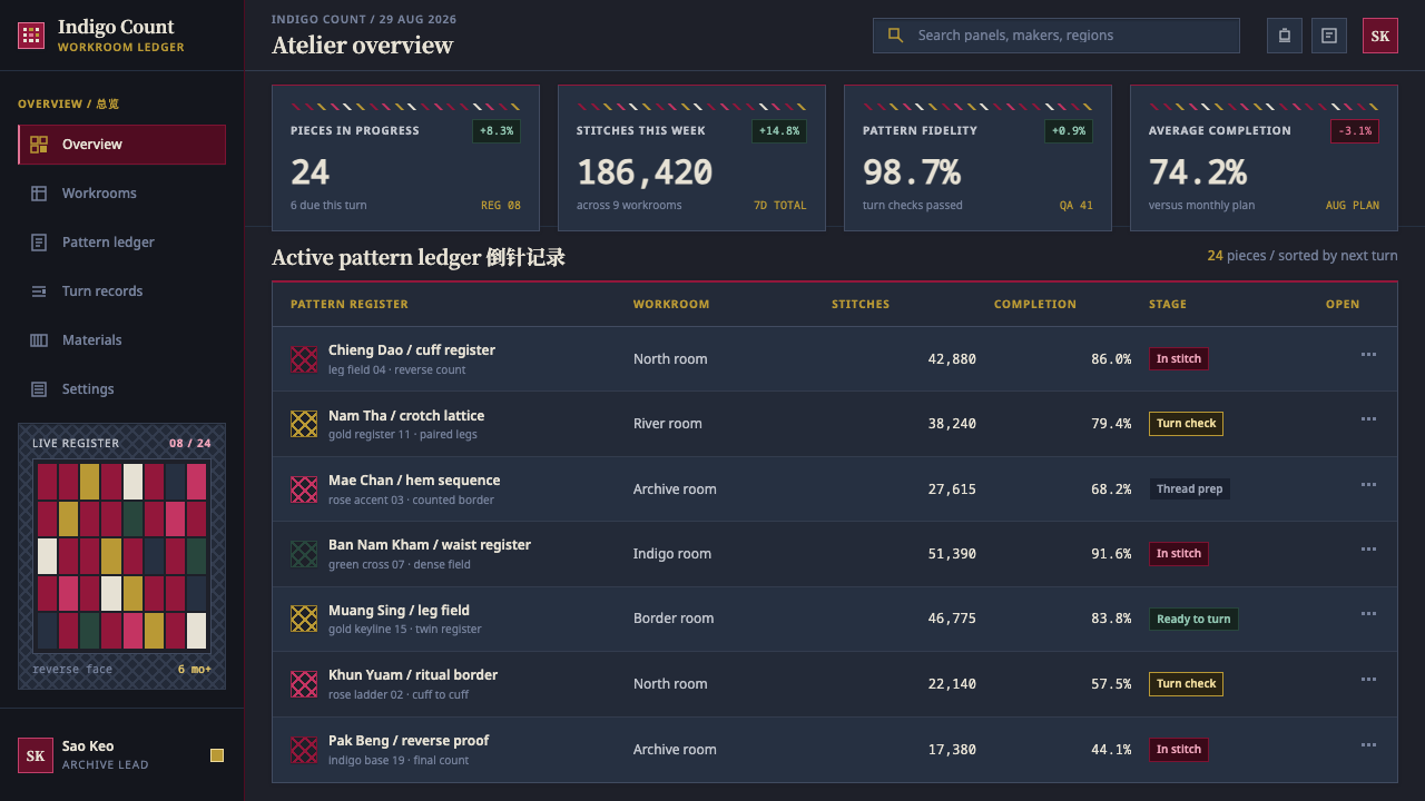 Mien Yao Cross-Stitch design style applied to a Dashboard