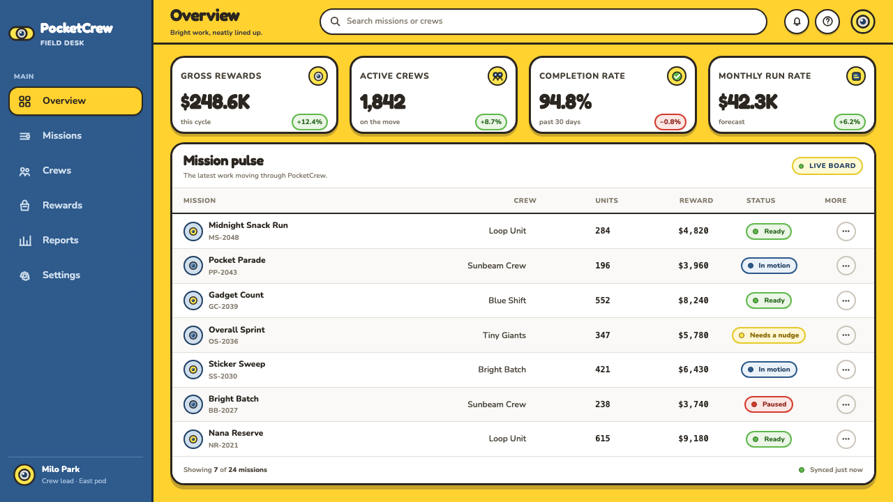 Minions (Despicable Me, 2010) design style applied to a Dashboard