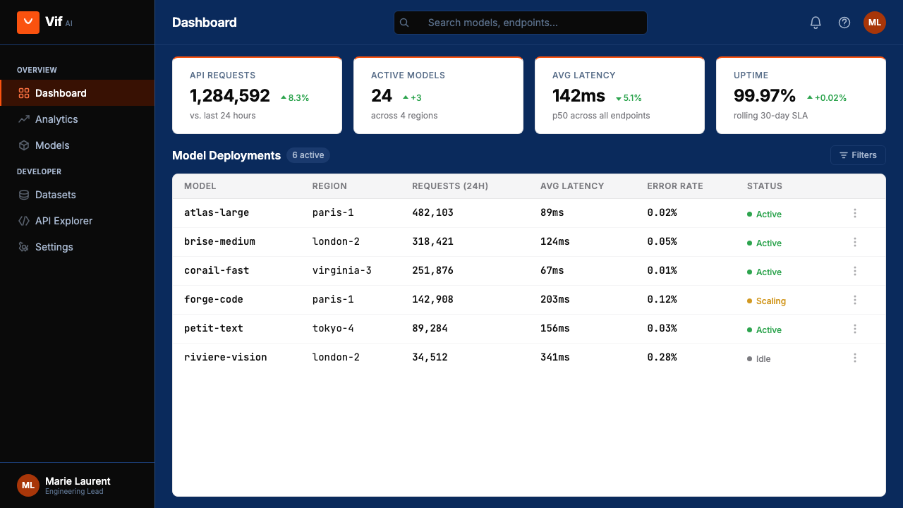 Mistral Le Chat French AI design style applied to a Dashboard