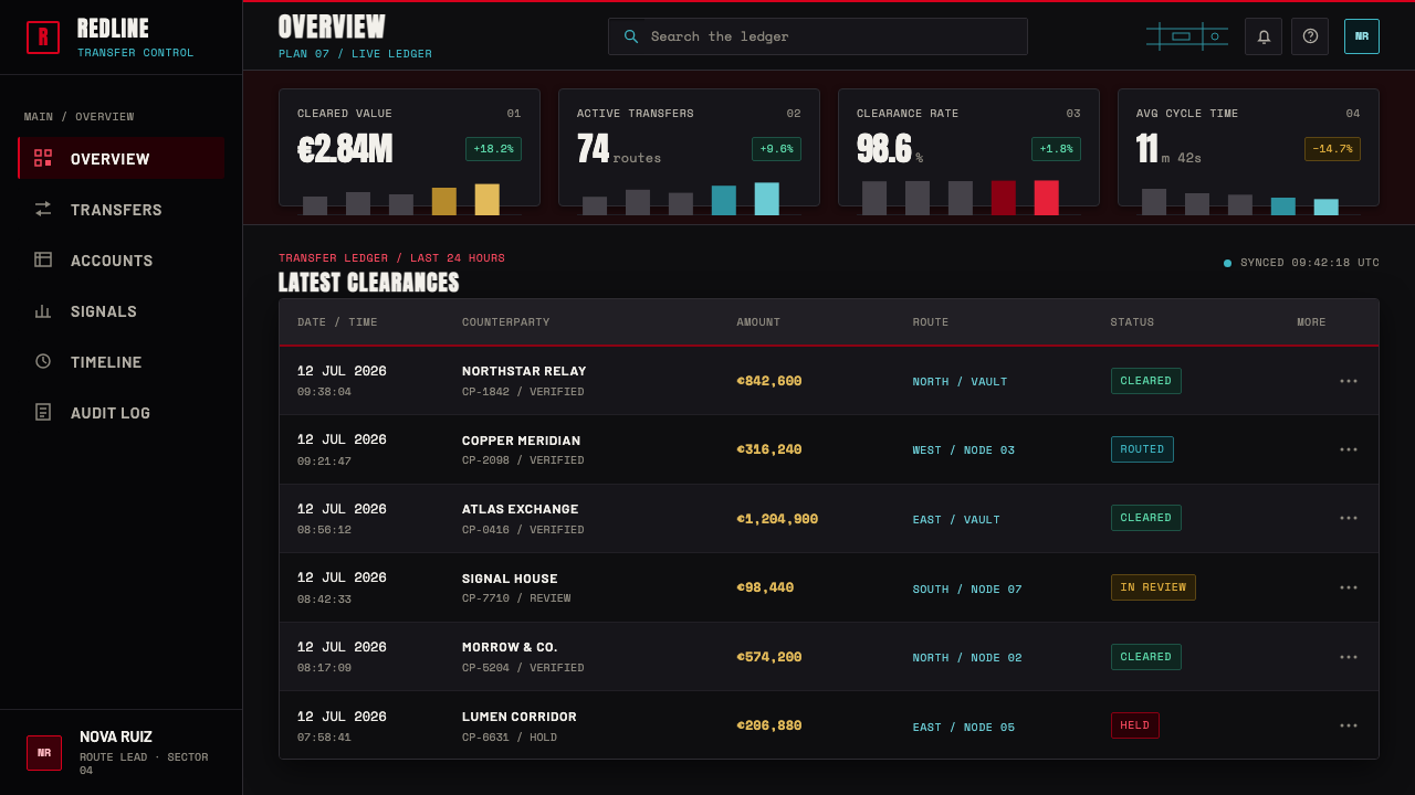 Money Heist (La Casa de Papel) design style applied to a Dashboard
