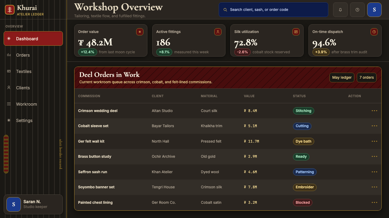 Mongolian Deel & Ger Felt design style applied to a Dashboard