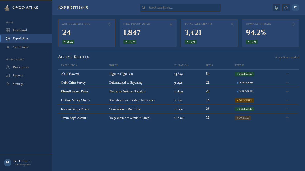 Mongolian Ovoo (Cairn Prayer Site) design style applied to a Dashboard