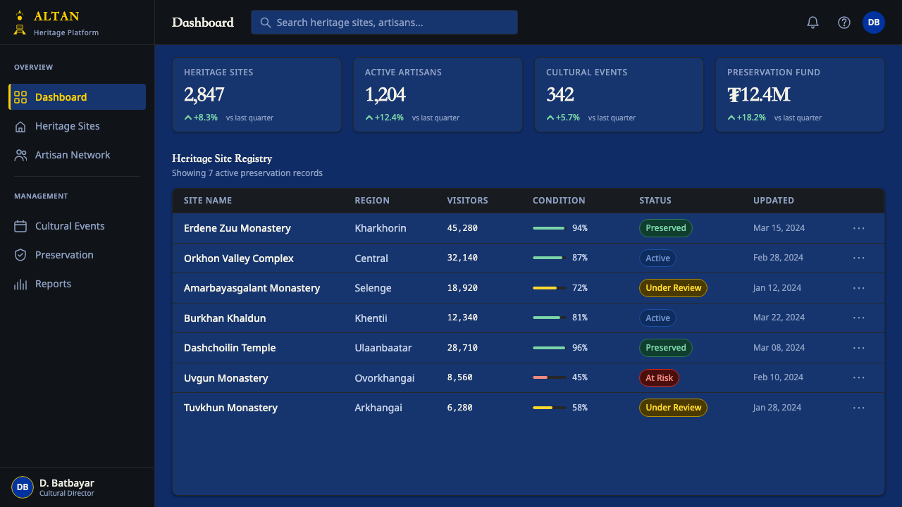 Mongolian Soyombo design style applied to a Dashboard