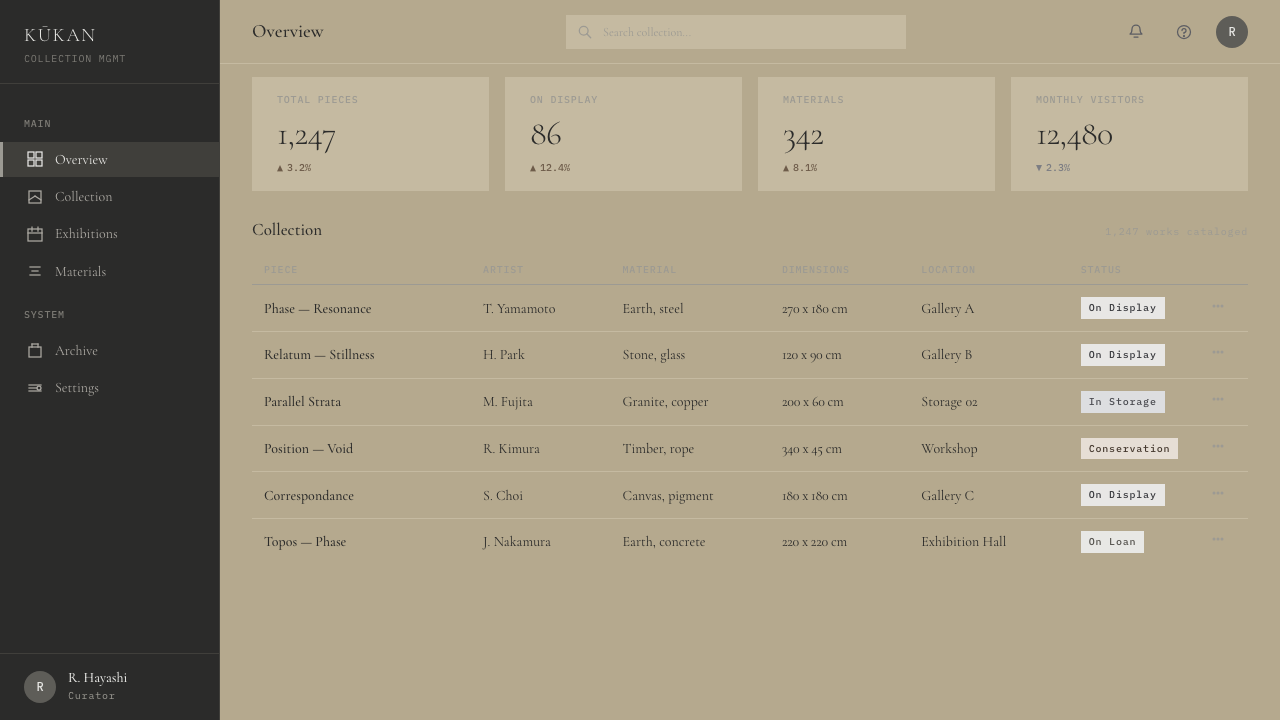 Mono-ha (Lee Ufan, 1968) design style applied to a Dashboard