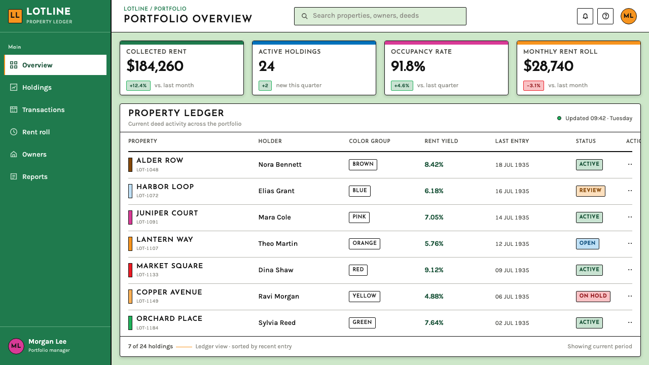 Monopoly (1935) design style applied to a Dashboard