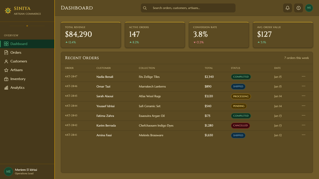 Moroccan Mint Tea design style applied to a Dashboard