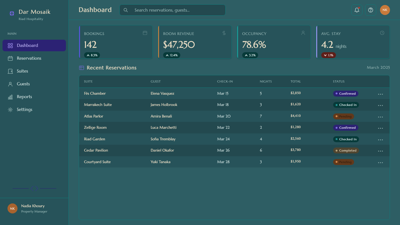 Moroccan Riad design style applied to a Dashboard