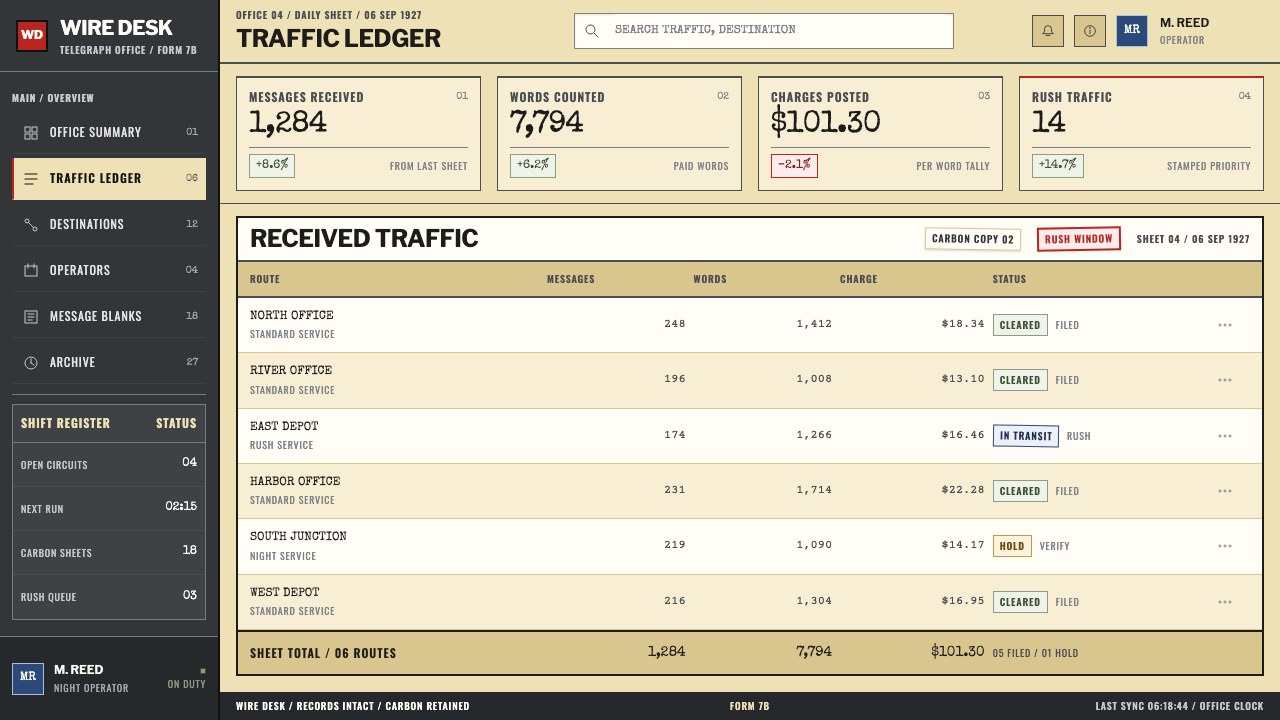 Telegraph Office Form design style applied to a Dashboard