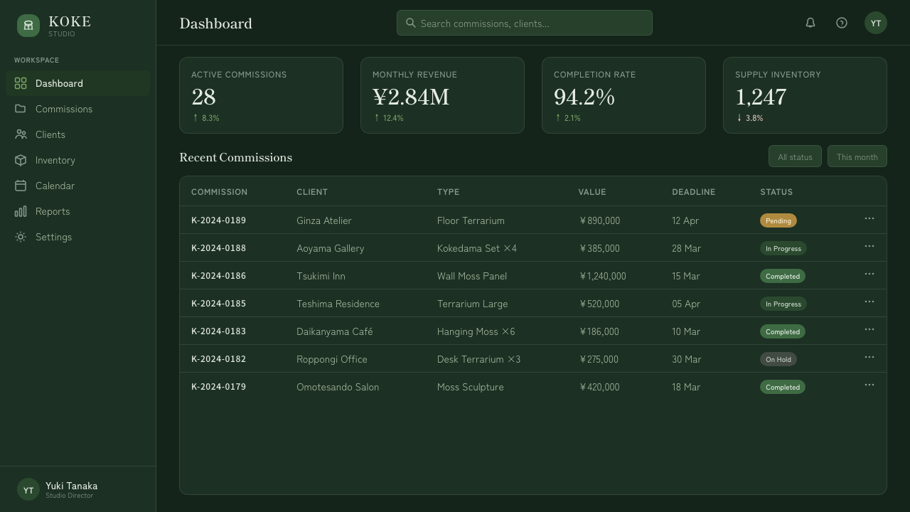 Moss Terrarium design style applied to a Dashboard