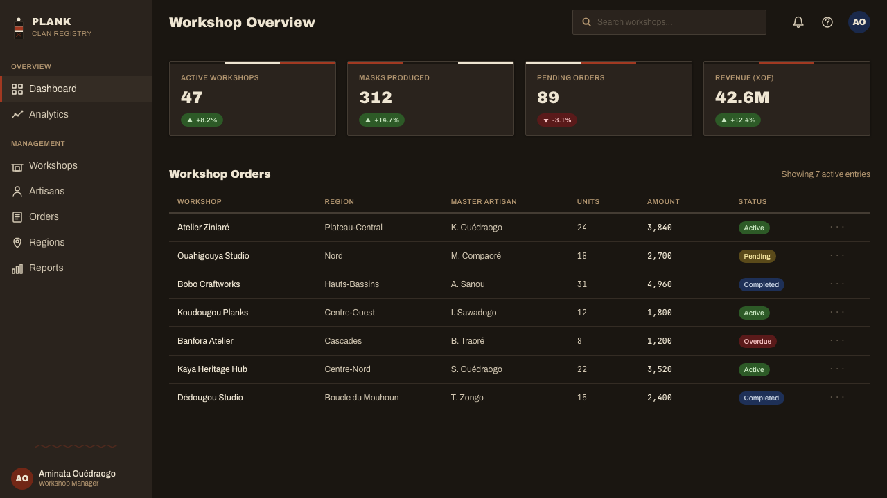 Mossi Burkina Plank Mask design style applied to a Dashboard