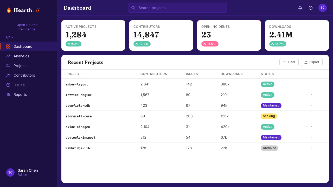 Mozilla Firefox 2024 Refresh design style applied to a Dashboard