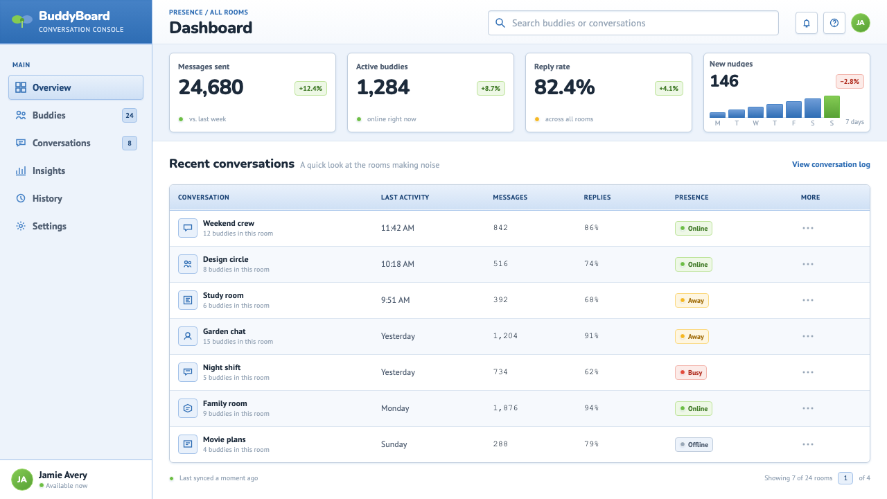 MSN Messenger (2001) design style applied to a Dashboard