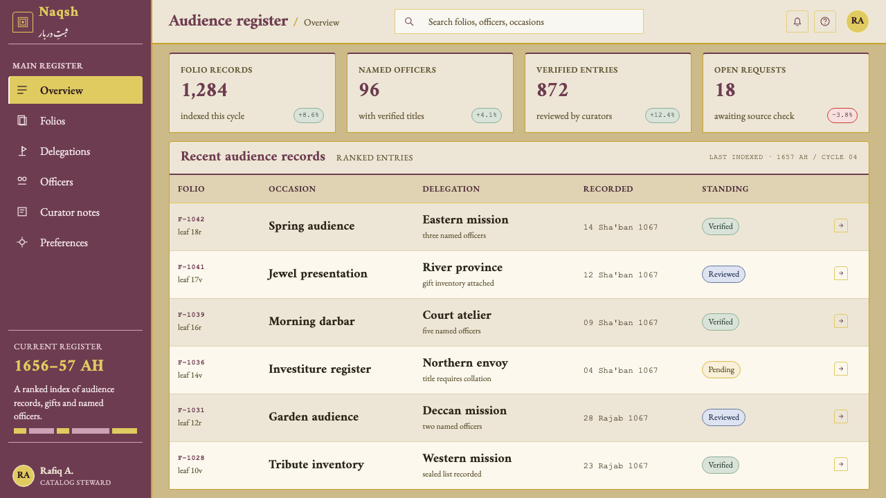 Padshahnama Court Scene design style applied to a Dashboard