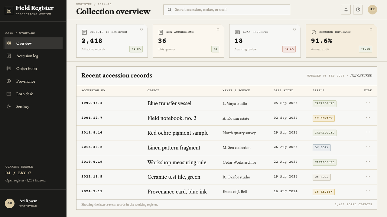 Museum Accession Tag design style applied to a Dashboard