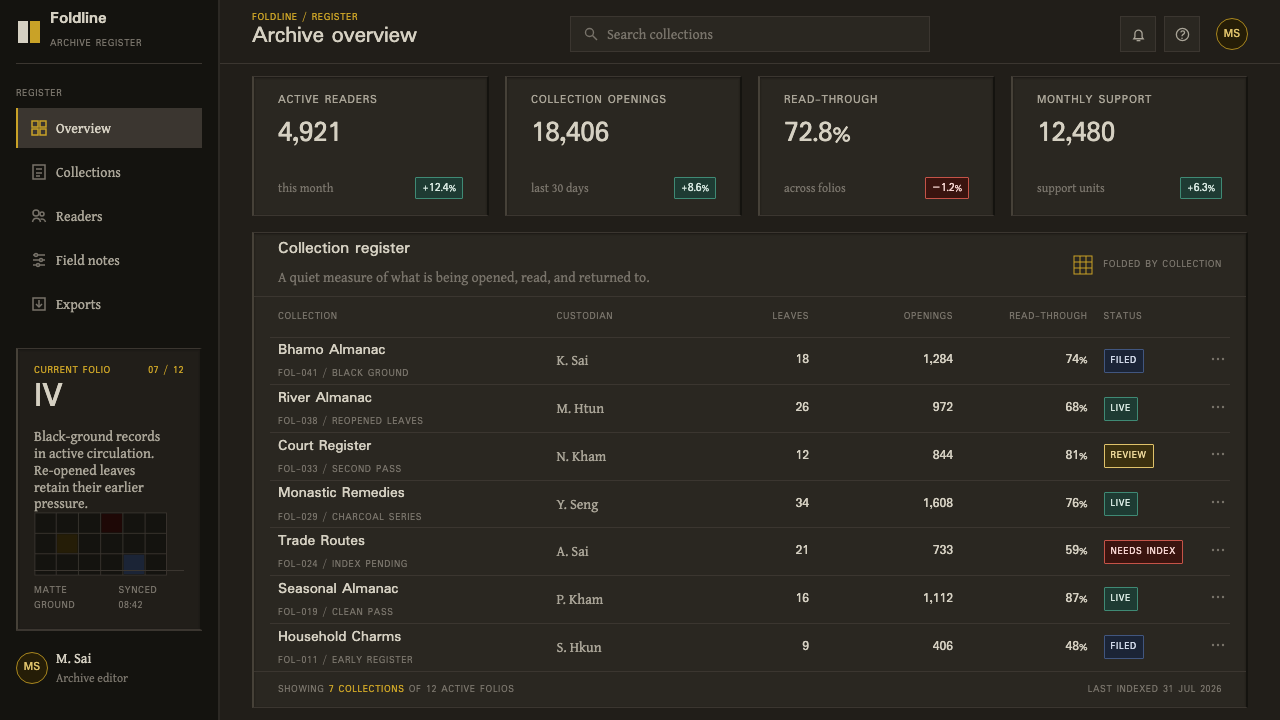 Shan Parabaik Manuscript design style applied to a Dashboard