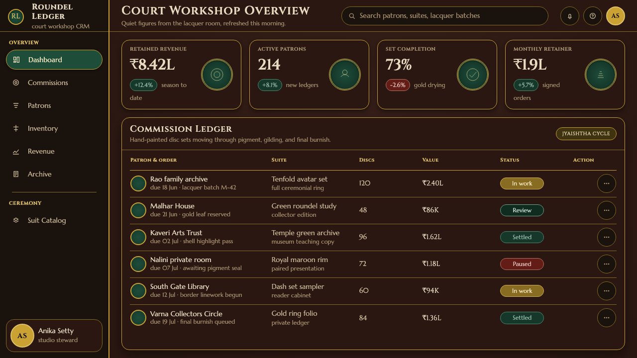 Mysore Ganjifa Playing Cards design style applied to a Dashboard
