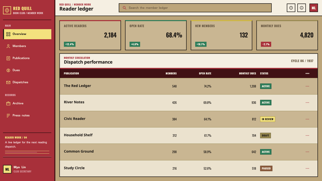Nagani Book Club design style applied to a Dashboard