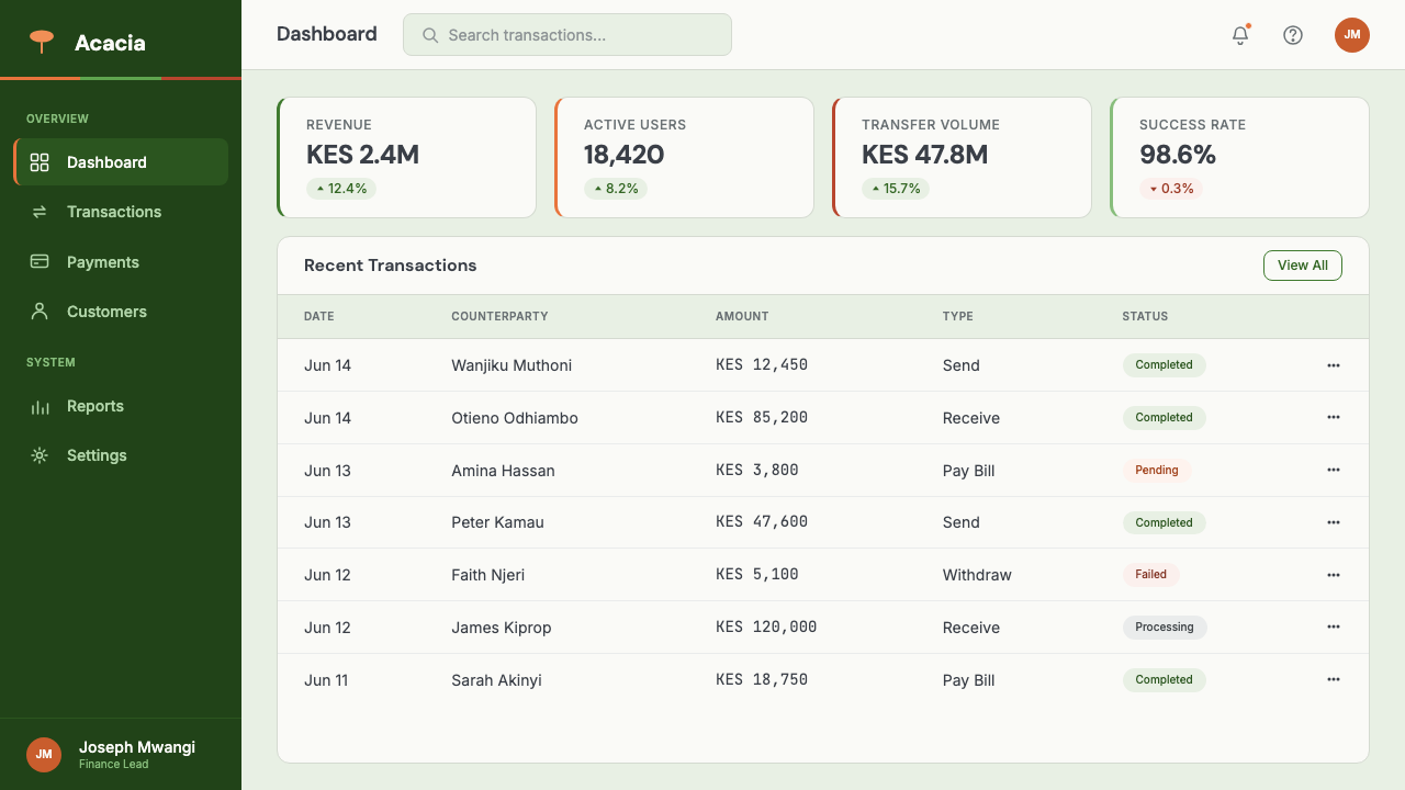 Nairobi Silicon Savannah design style applied to a Dashboard