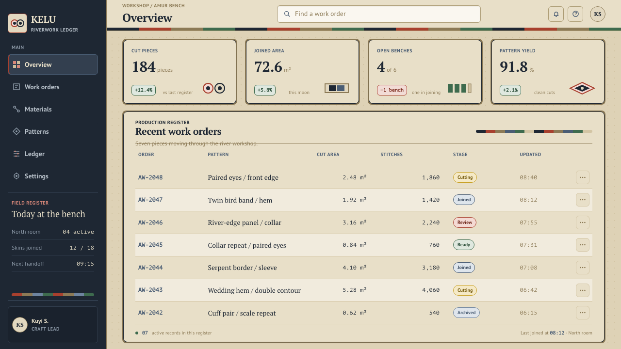 Nanai Amur Spiral design style applied to a Dashboard