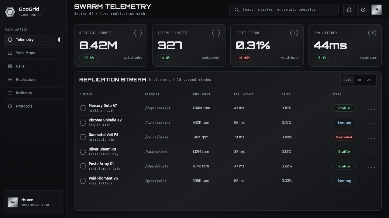 Nanopunk Grey Goo design style applied to a Dashboard