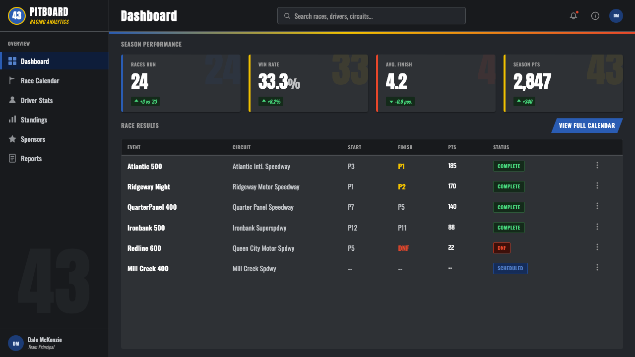 NASCAR Stock Car design style applied to a Dashboard