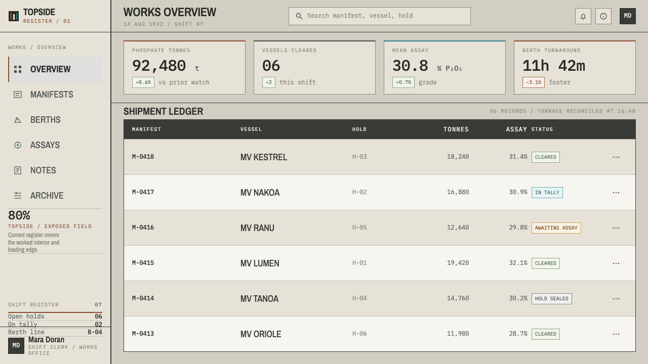 Nauru Phosphate Works design style applied to a Dashboard