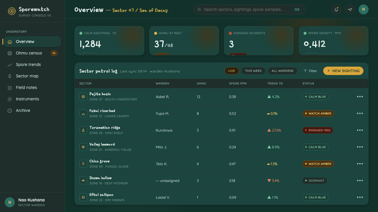 Nausicaä Toxic Jungle design style applied to a Dashboard