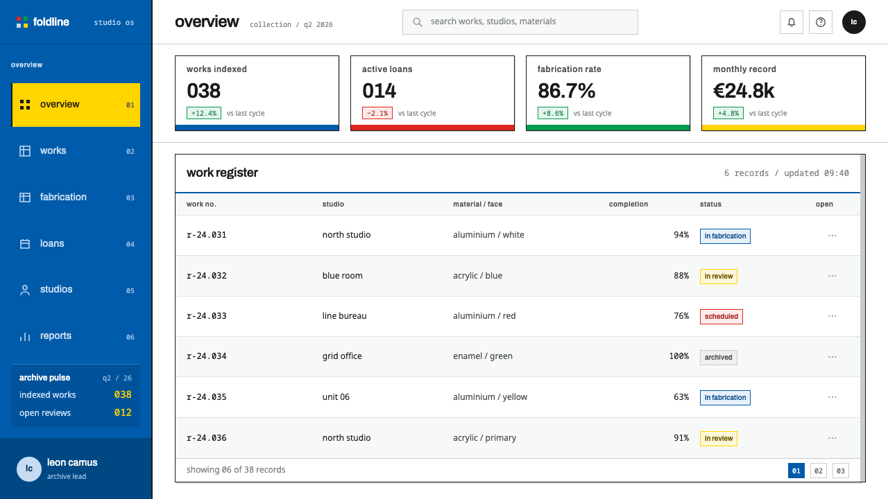 Nelly Rudin Concrete design style applied to a Dashboard