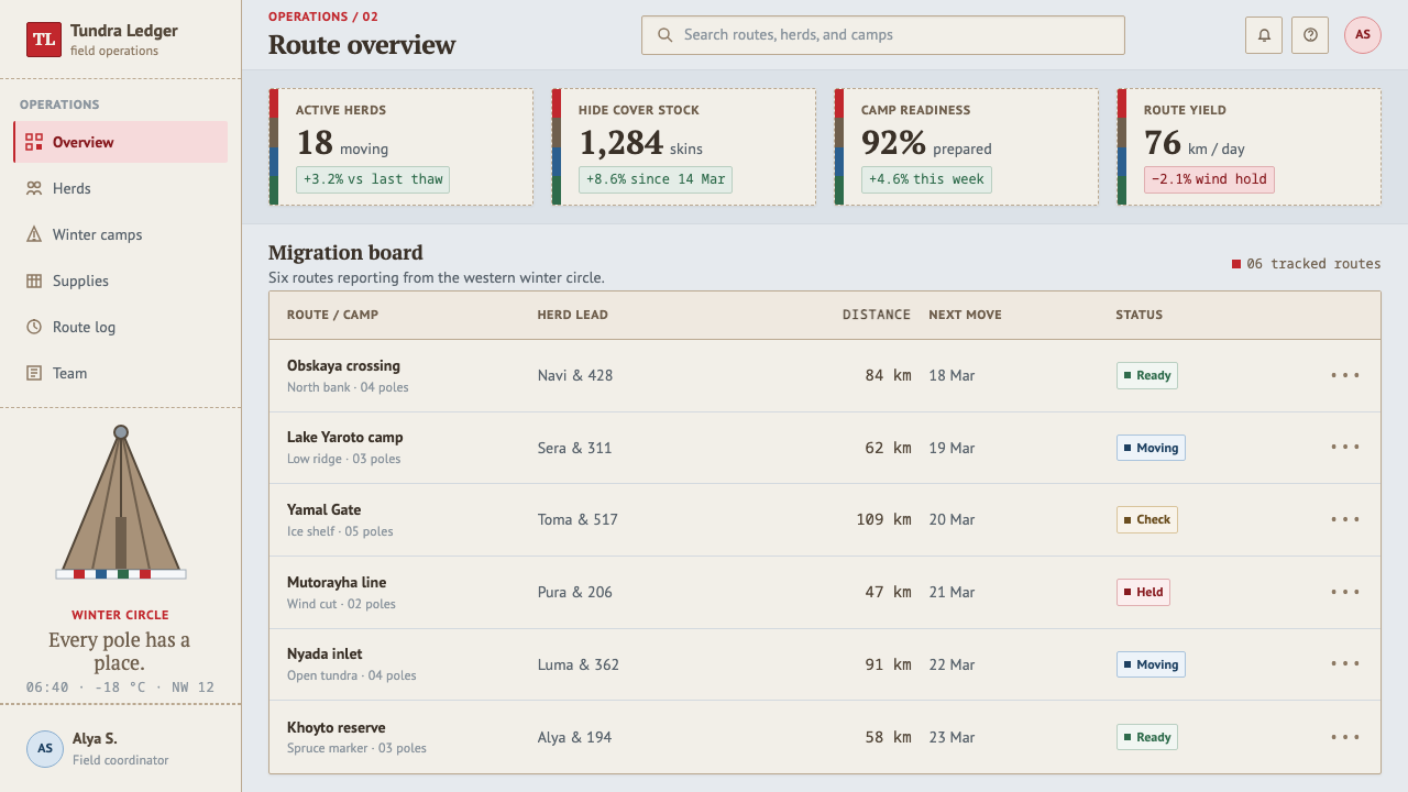 Nenets Chum design style applied to a Dashboard