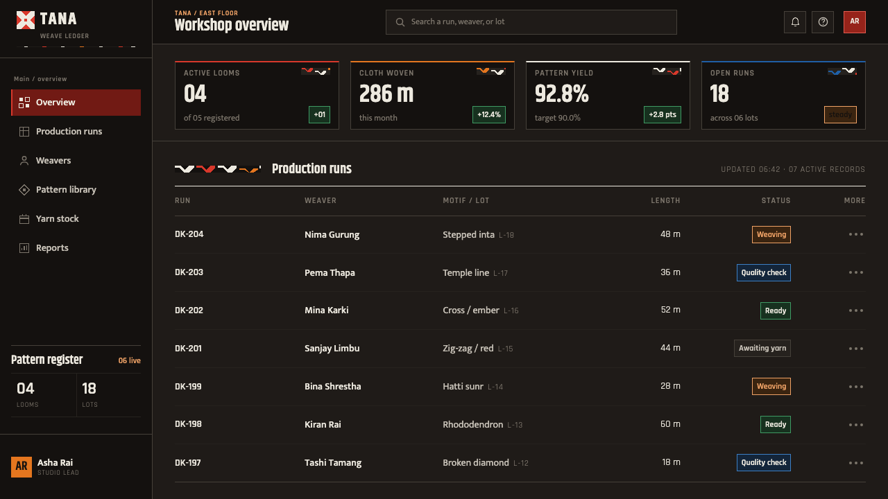 Nepali Dhaka Topi design style applied to a Dashboard