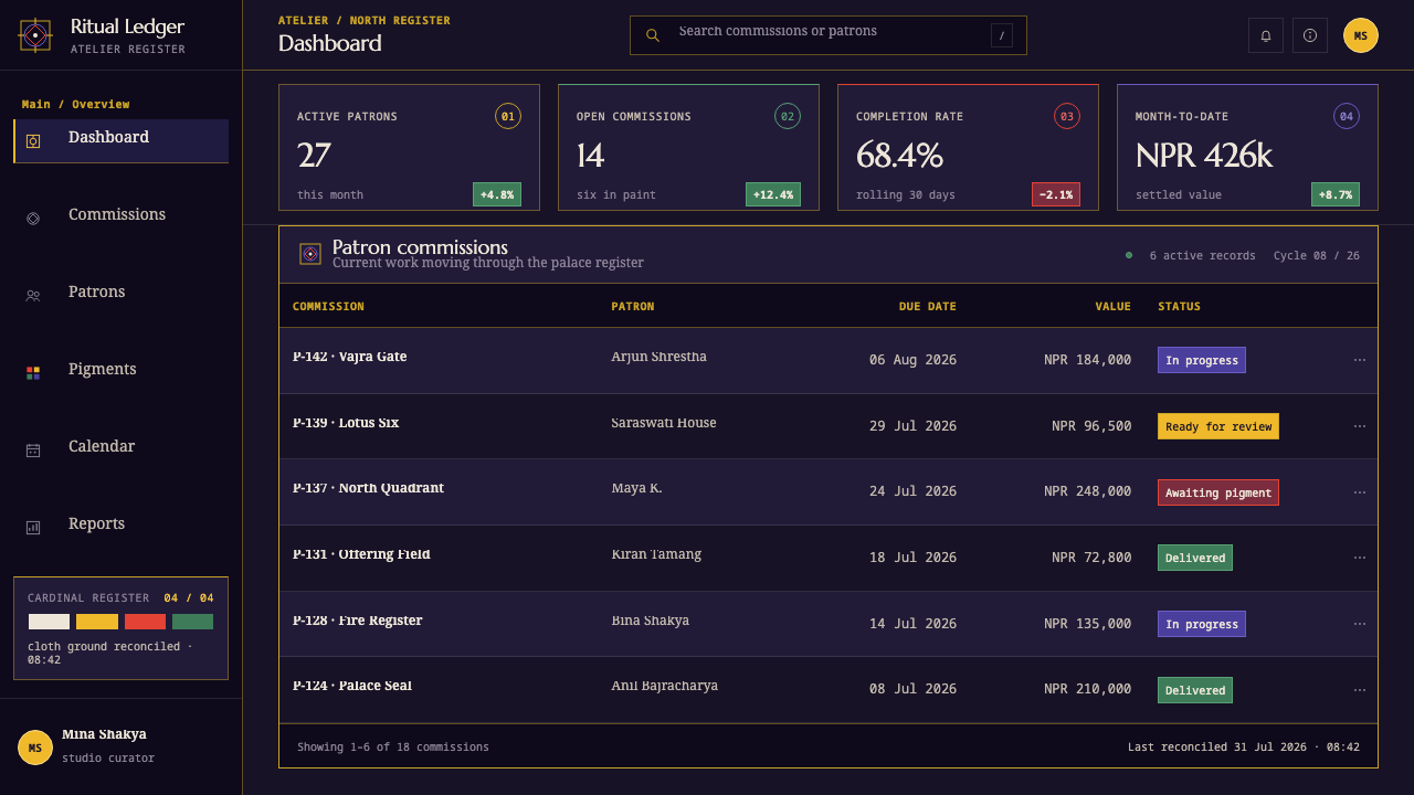 Newar Mandala design style applied to a Dashboard