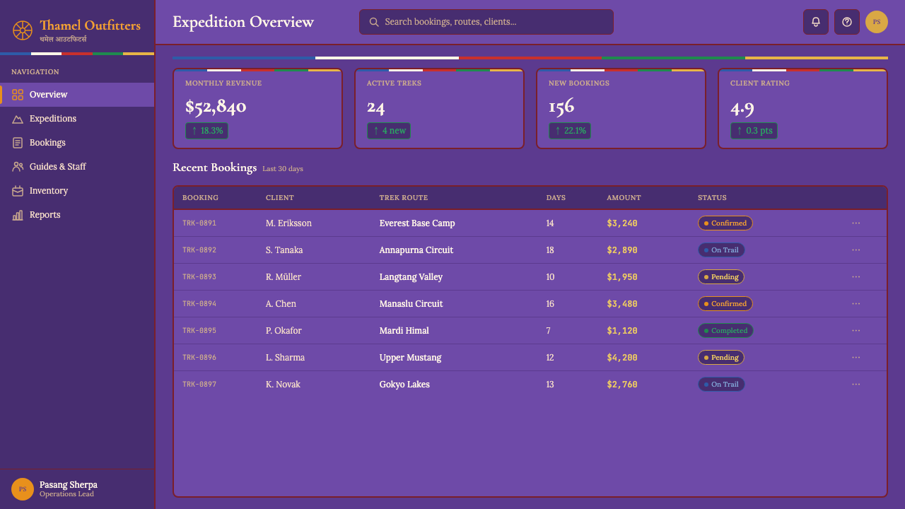 Kathmandu Thamel Trekking design style applied to a Dashboard