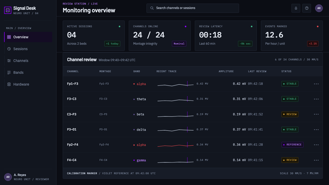 Neural Interface Clinical design style applied to a Dashboard