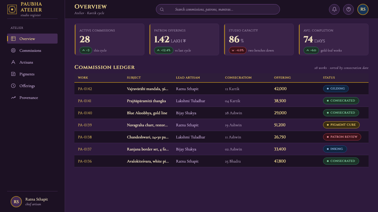 Newari Ranjana-Script Mandala design style applied to a Dashboard