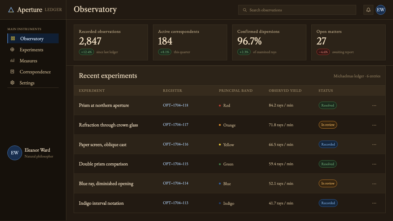 Newton Opticks Spectrum design style applied to a Dashboard